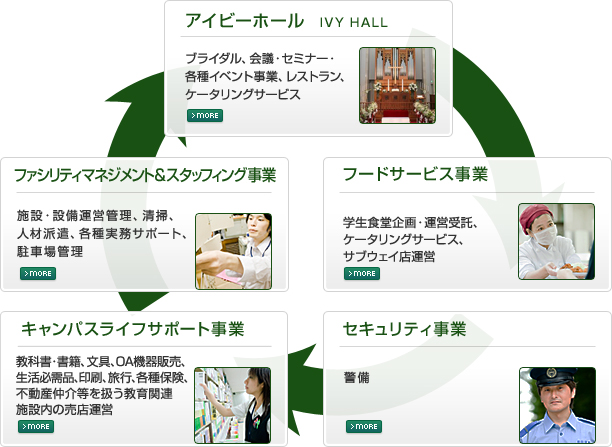 事業案内