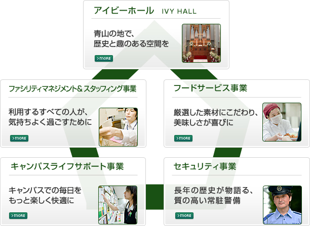 事業案内